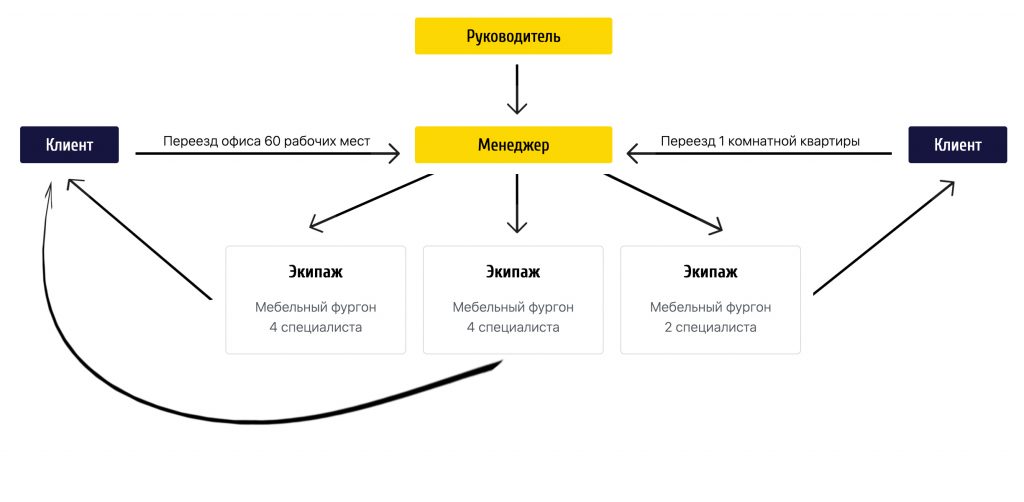 схема работы